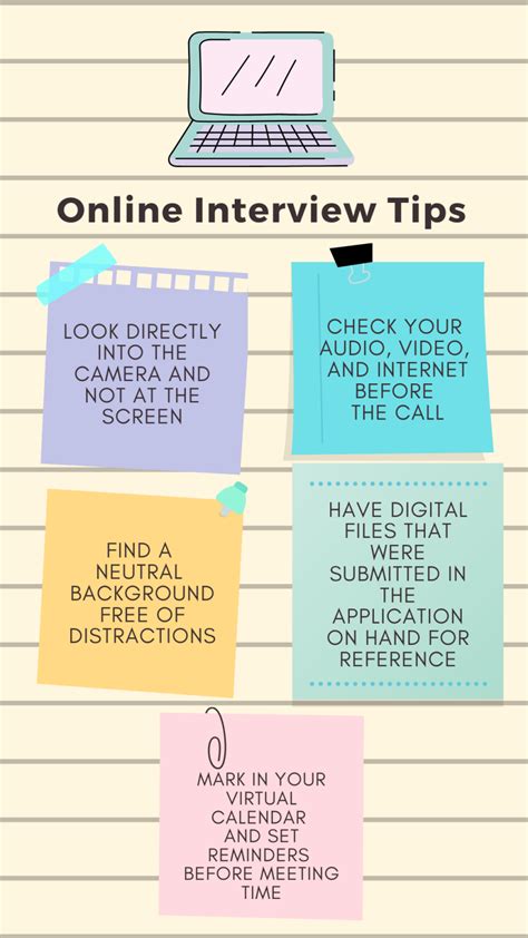 Reminders for Online Interview .